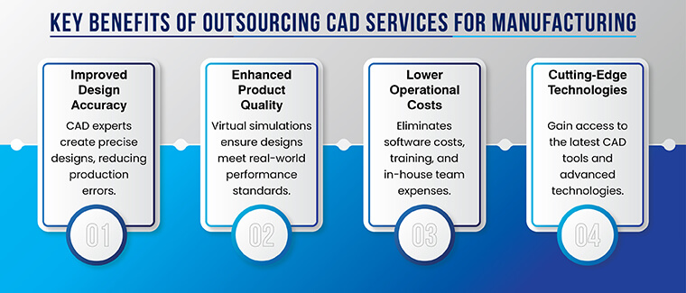 benefits of outsouring cad-services