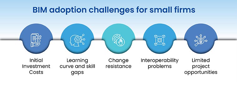 BIM Adoption Challenges for Small Firms