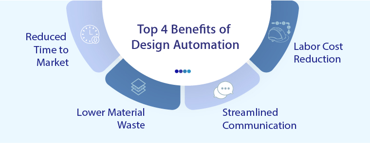 benefits of design automation