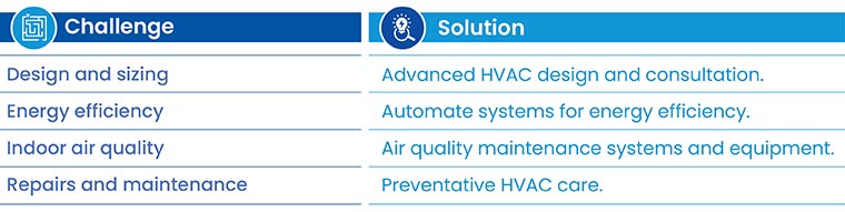 Challenges with designing, fabrication, and installation of HVAC systems