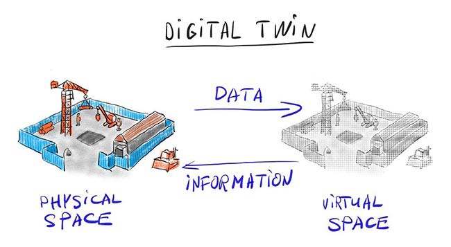 digital twin