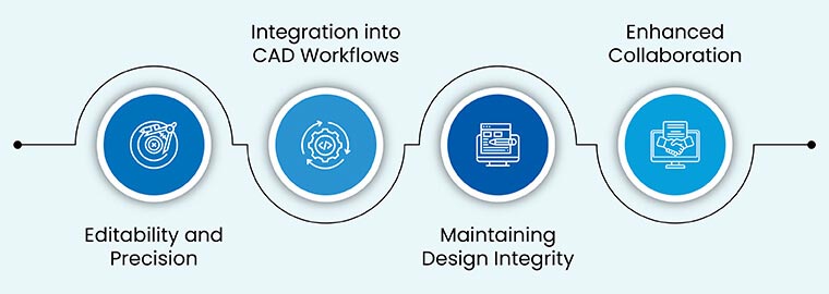 Advantages of PDF to AutoCAD conversion