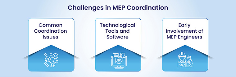 Challenges in MEP Coordination and How to Overcome Them