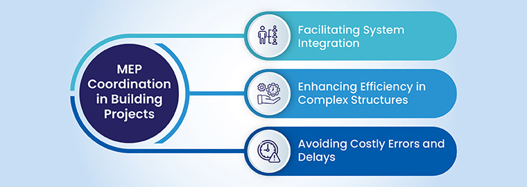 The Role of MEP Coordination in Building Projects