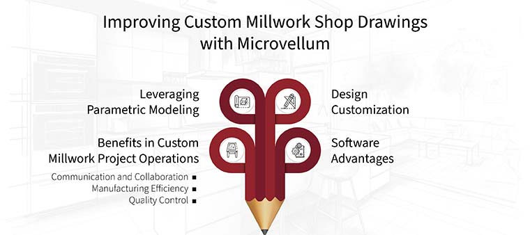 Improving custom millwork shop drawings with Microvellum